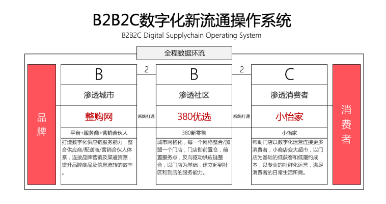 【人民网报道】整购网：“商品批发”B2B流通服务平台的新物种 尊龙凯时 2020-10-21