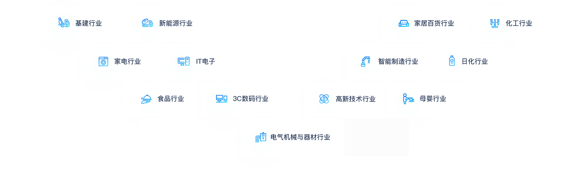 助力各行业企业转型升级、做大做强