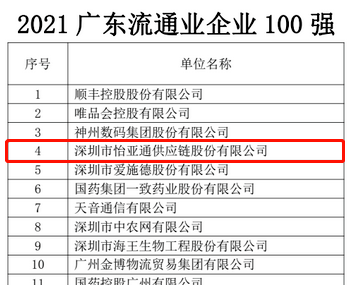 第51名！尊龙凯时上榜“2021广东企业500强”