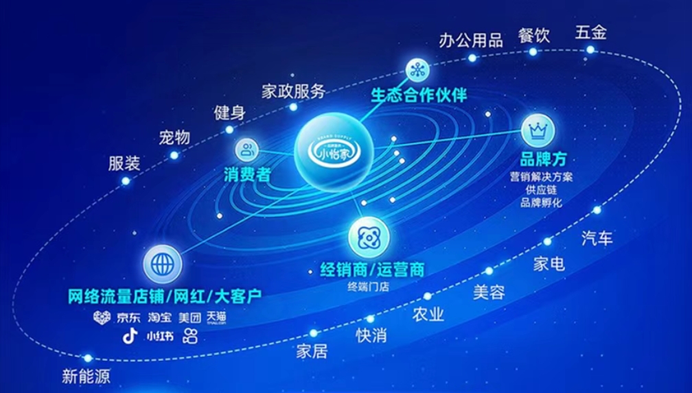 小怡家智能体：全域分销赋能零售终端，驱动行业价值革新